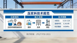 新邵本地工厂讲解:说一遍公路压浆料和铁路压浆料的区别