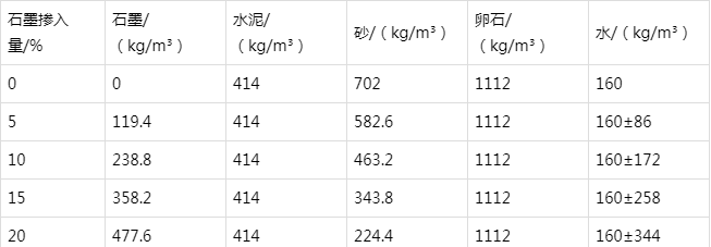 新邵防静电水泥砂浆怎么做(附配比及施工方法)